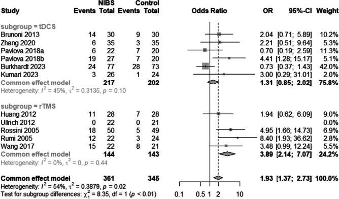 https://cdn.ncbi.nlm.nih.gov/pmc/blobs/8763/10953221/480c01ba40e1/13643_2024_2480_Fig7_HTML.jpg
