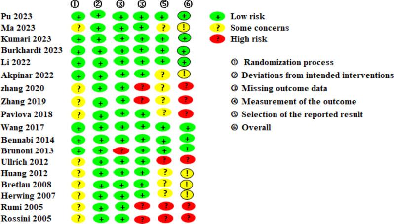 https://cdn.ncbi.nlm.nih.gov/pmc/blobs/8763/10953221/b79aaee508f3/13643_2024_2480_Fig2_HTML.jpg