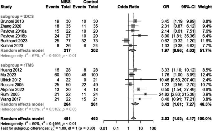 https://cdn.ncbi.nlm.nih.gov/pmc/blobs/8763/10953221/c9d55929fec0/13643_2024_2480_Fig6_HTML.jpg