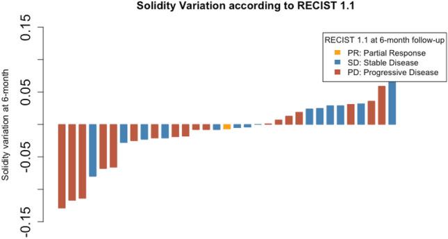 https://cdn.ncbi.nlm.nih.gov/pmc/blobs/8763/11870906/0445818a4a12/11547_2024_1937_Fig4_HTML.jpg