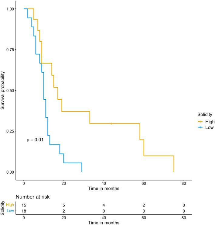 https://cdn.ncbi.nlm.nih.gov/pmc/blobs/8763/11870906/9c4214a469c9/11547_2024_1937_Fig5_HTML.jpg