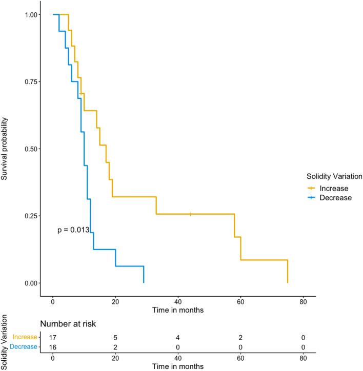 https://cdn.ncbi.nlm.nih.gov/pmc/blobs/8763/11870906/dfb0d587965f/11547_2024_1937_Fig6_HTML.jpg