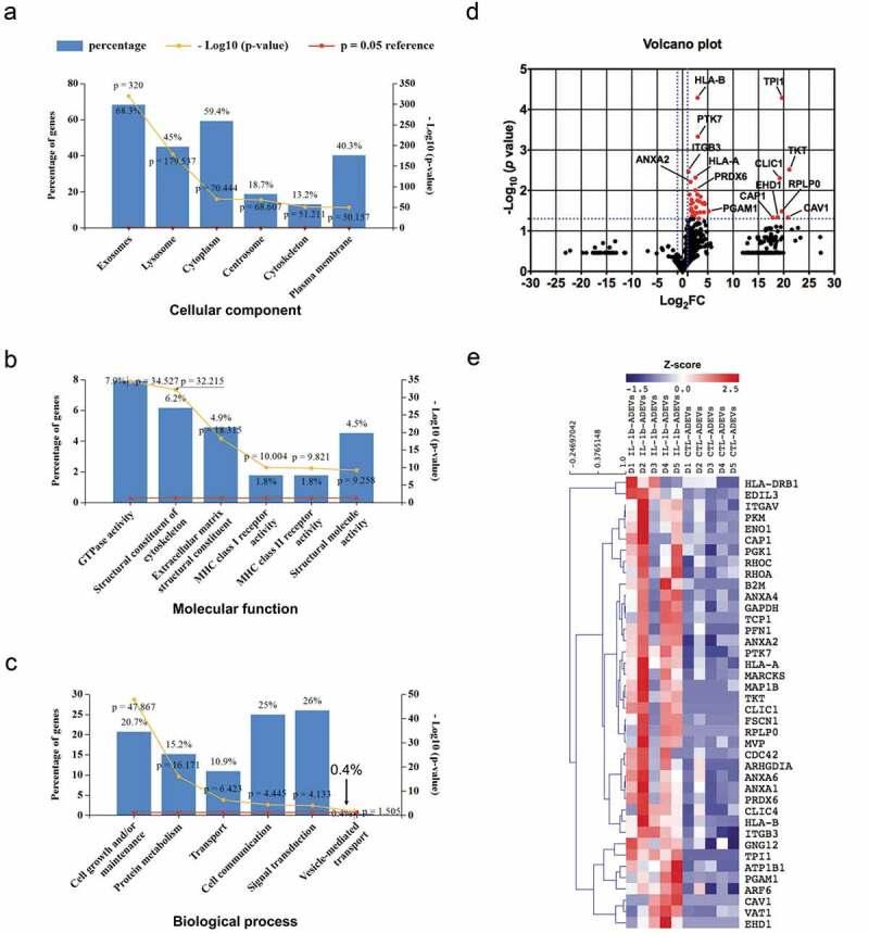 https://cdn.ncbi.nlm.nih.gov/pmc/blobs/8765/6968484/dcf9af609fbf/ZJEV_A_1706801_F0003_OC.jpg