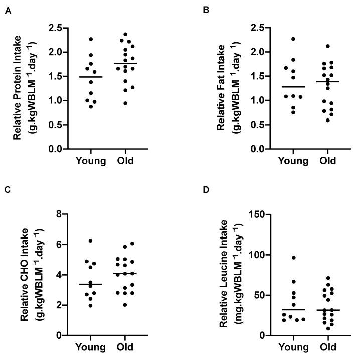 https://cdn.ncbi.nlm.nih.gov/pmc/blobs/8765/8539198/929a9002c945/nutrients-13-03560-g001.jpg