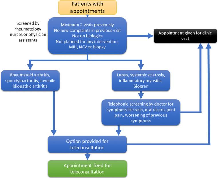 https://cdn.ncbi.nlm.nih.gov/pmc/blobs/8768/7260460/6691397e9c54/10067_2020_5200_Fig1_HTML.jpg