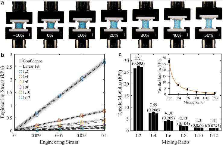 https://cdn.ncbi.nlm.nih.gov/pmc/blobs/8769/11057526/5e7eff1287d9/3dp.2022.0218_figure4.jpg