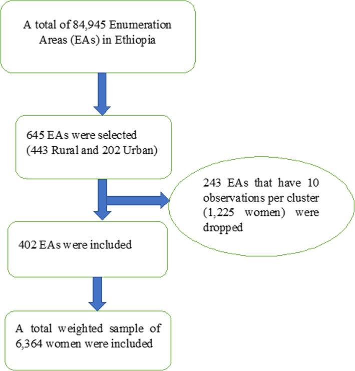 https://cdn.ncbi.nlm.nih.gov/pmc/blobs/876a/8048056/337038c50541/13690_2021_575_Fig1_HTML.jpg