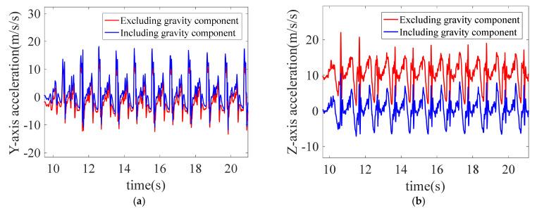 https://cdn.ncbi.nlm.nih.gov/pmc/blobs/876b/9269751/94004cdf00af/sensors-22-05022-g012.jpg