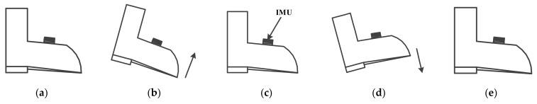 https://cdn.ncbi.nlm.nih.gov/pmc/blobs/876b/9269751/a09b3e615d25/sensors-22-05022-g006.jpg