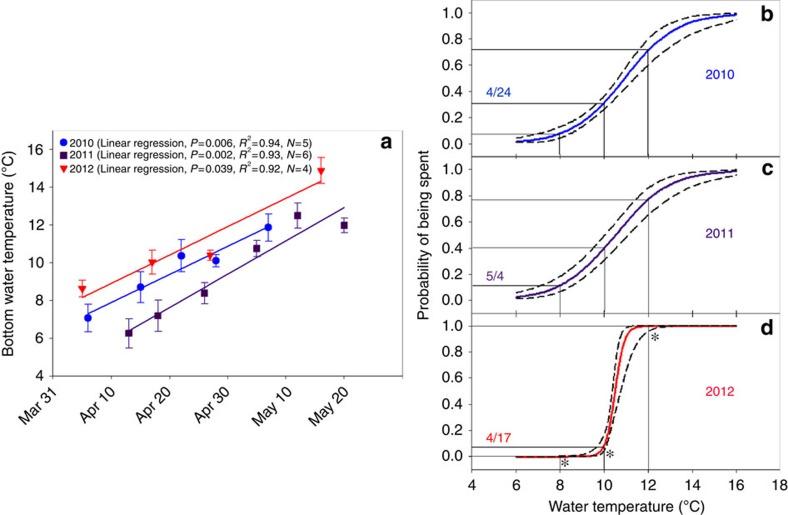 https://cdn.ncbi.nlm.nih.gov/pmc/blobs/876d/4518244/70d542f895cd/ncomms8724-f5.jpg