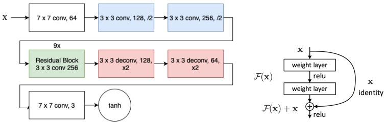 https://cdn.ncbi.nlm.nih.gov/pmc/blobs/876d/6960960/43314d0eb8c4/sensors-19-05479-g003.jpg