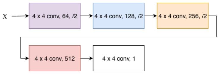 https://cdn.ncbi.nlm.nih.gov/pmc/blobs/876d/6960960/46c8e371d2a0/sensors-19-05479-g004.jpg
