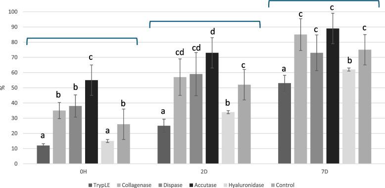https://cdn.ncbi.nlm.nih.gov/pmc/blobs/8770/12048971/d406b34a9664/13048_2025_1593_Fig3_HTML.jpg