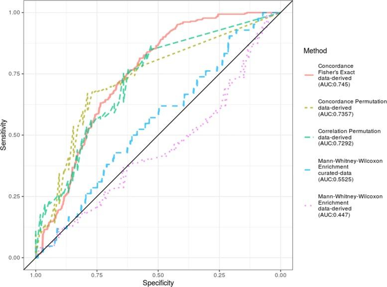 https://cdn.ncbi.nlm.nih.gov/pmc/blobs/8770/6986093/4f5abd7ab459/12859_2020_3366_Fig3_HTML.jpg