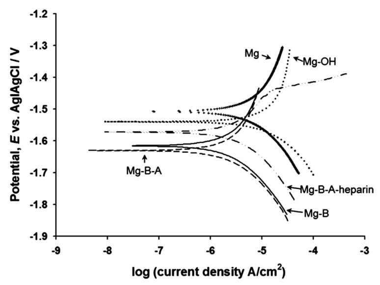 https://cdn.ncbi.nlm.nih.gov/pmc/blobs/8771/6337251/451f8a062451/materials-12-00136-g006.jpg