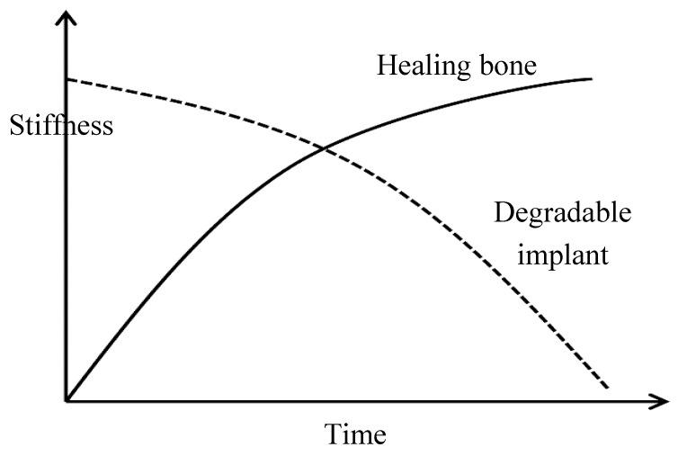 https://cdn.ncbi.nlm.nih.gov/pmc/blobs/8771/6337251/c991374ddbf0/materials-12-00136-g001.jpg