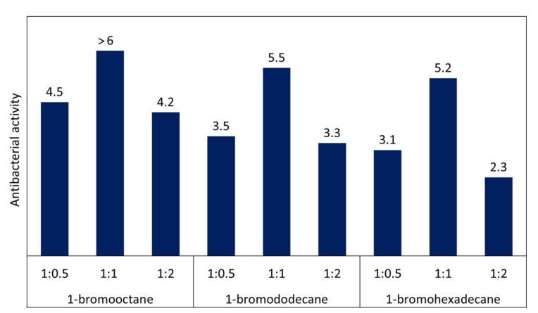 https://cdn.ncbi.nlm.nih.gov/pmc/blobs/8771/7693368/b821b5ec3ca9/polymers-12-02551-g006.jpg