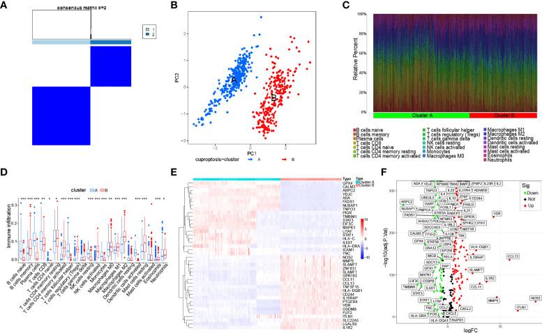 https://cdn.ncbi.nlm.nih.gov/pmc/blobs/8771/9669451/a28d43b96fa7/fimmu-13-1031539-g004.jpg