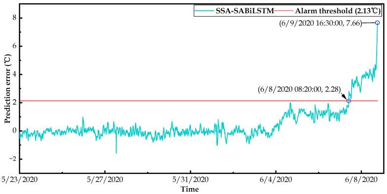 https://cdn.ncbi.nlm.nih.gov/pmc/blobs/8772/10346352/57dcb46420d8/sensors-23-05873-g019.jpg