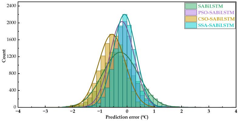 https://cdn.ncbi.nlm.nih.gov/pmc/blobs/8772/10346352/84651221457e/sensors-23-05873-g011.jpg