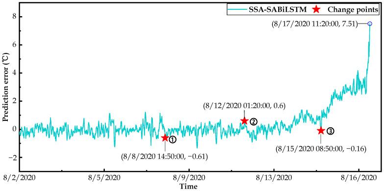 https://cdn.ncbi.nlm.nih.gov/pmc/blobs/8772/10346352/8fc62380dc47/sensors-23-05873-g018.jpg
