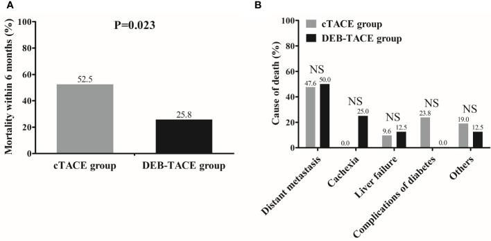 https://cdn.ncbi.nlm.nih.gov/pmc/blobs/8774/8814413/25d1663f1d68/fonc-11-793581-g003.jpg
