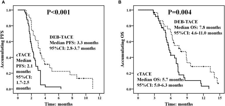 https://cdn.ncbi.nlm.nih.gov/pmc/blobs/8774/8814413/a2efa535b110/fonc-11-793581-g004.jpg