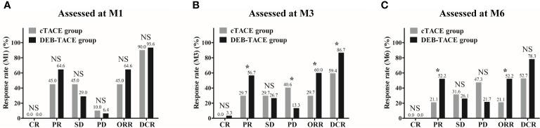 https://cdn.ncbi.nlm.nih.gov/pmc/blobs/8774/8814413/c29db710d157/fonc-11-793581-g002.jpg