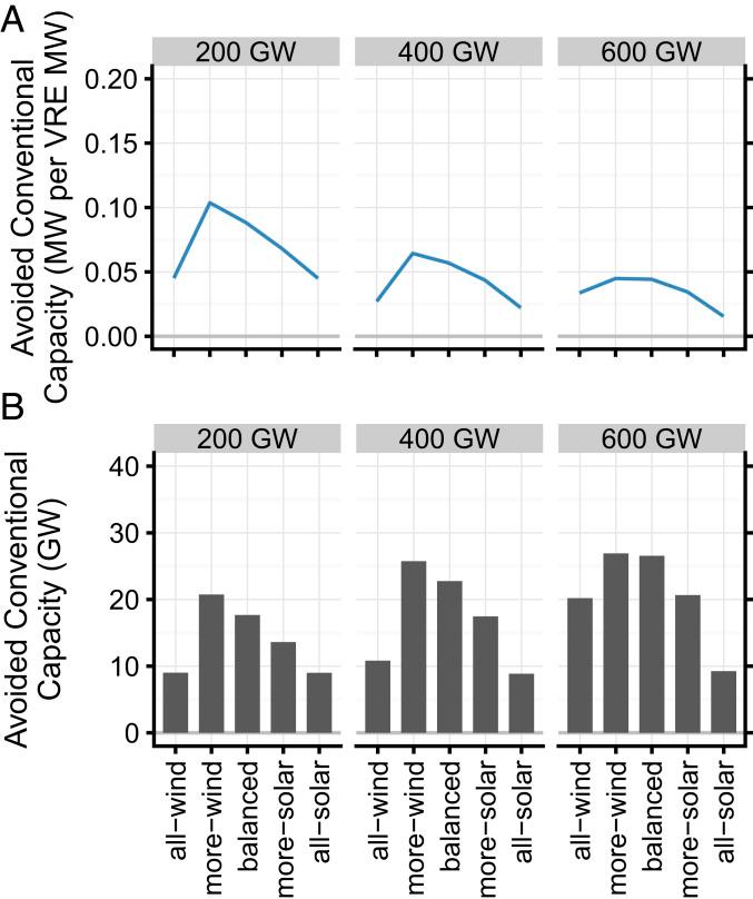 https://cdn.ncbi.nlm.nih.gov/pmc/blobs/8775/8020748/678c92911edb/pnas.2008128118fig03.jpg