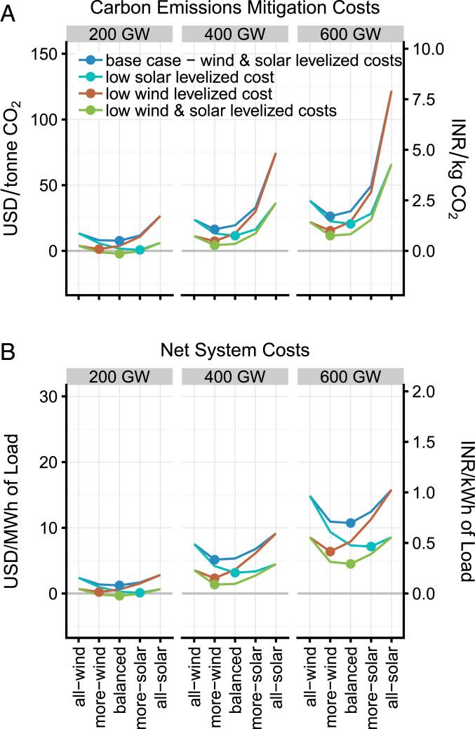 https://cdn.ncbi.nlm.nih.gov/pmc/blobs/8775/8020748/b848de94fa7d/pnas.2008128118fig04.jpg