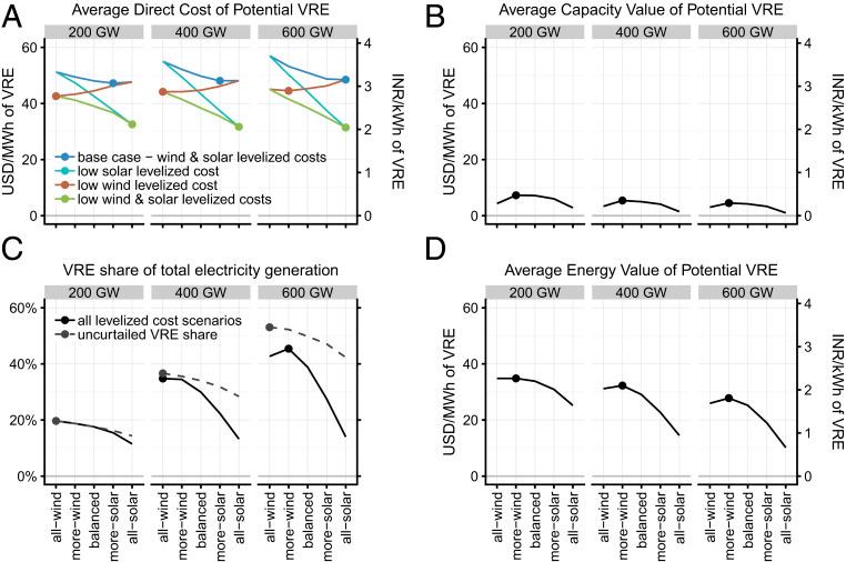 https://cdn.ncbi.nlm.nih.gov/pmc/blobs/8775/8020748/ebdeba44ada0/pnas.2008128118fig02.jpg