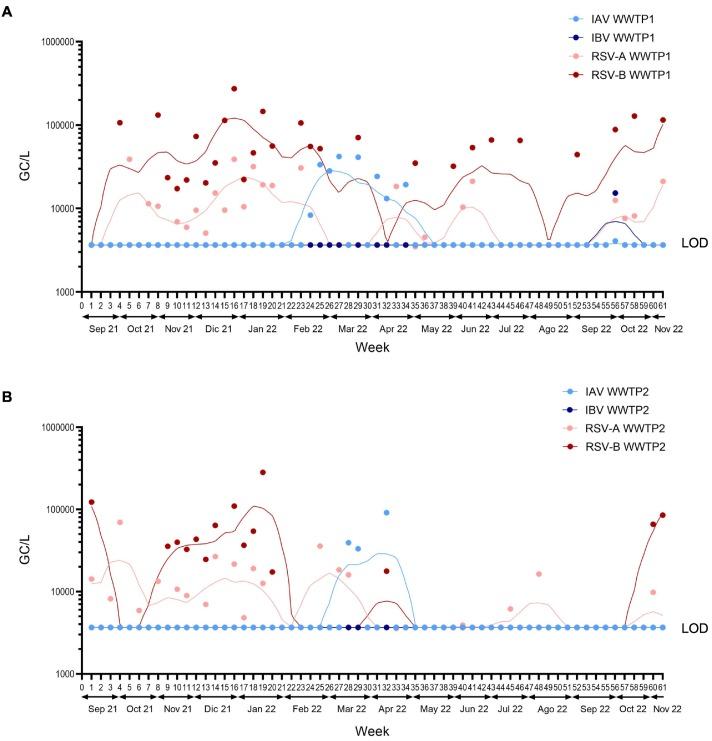 https://cdn.ncbi.nlm.nih.gov/pmc/blobs/8776/10214770/f6e2567dd334/gr2_lrg.jpg