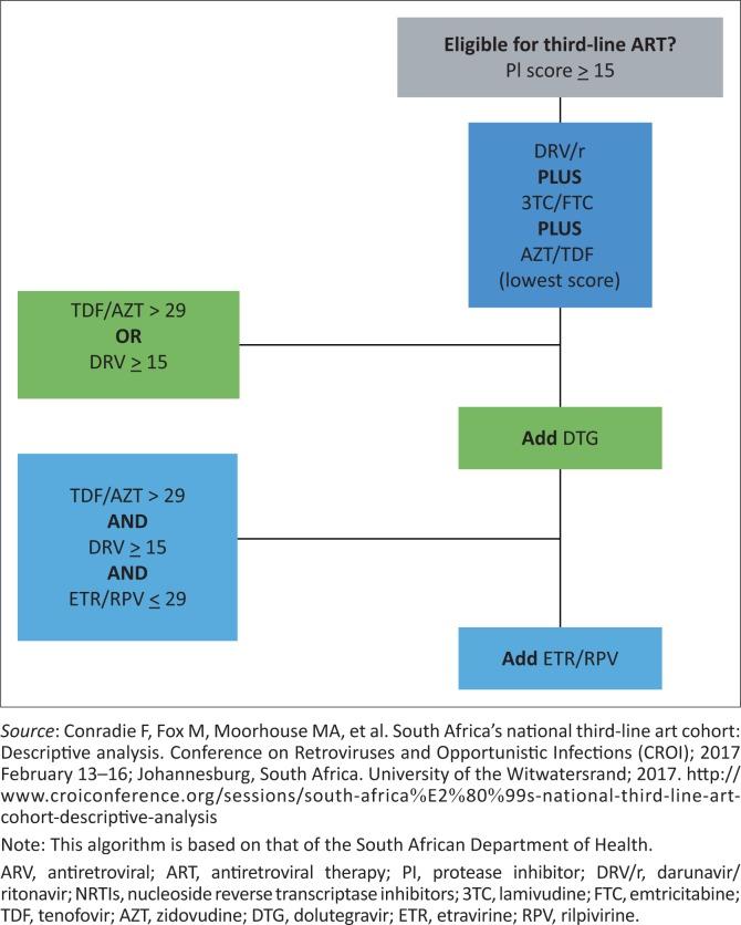 https://cdn.ncbi.nlm.nih.gov/pmc/blobs/8777/5843236/04de49e41329/HIVMED-18-776-g002.jpg