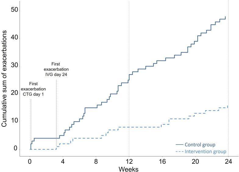 https://cdn.ncbi.nlm.nih.gov/pmc/blobs/8778/12015043/5880223aa6a2/thorax-80-4-g004.jpg