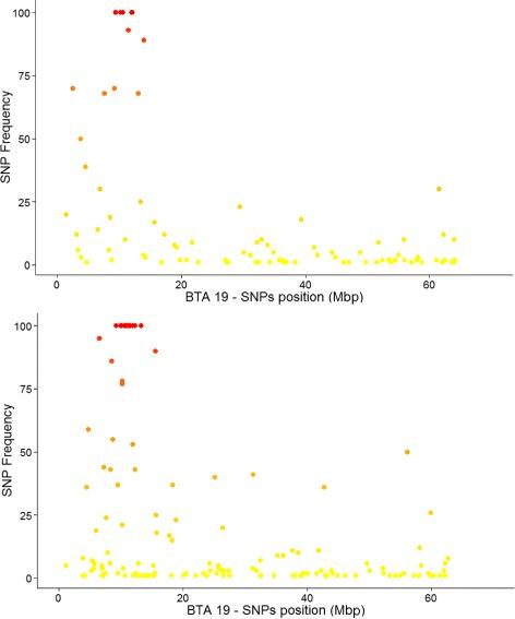 https://cdn.ncbi.nlm.nih.gov/pmc/blobs/8778/5093950/4e29f691373d/12864_2016_3218_Fig6_HTML.jpg