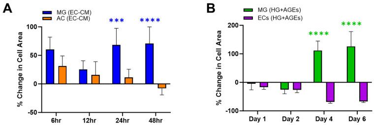 https://cdn.ncbi.nlm.nih.gov/pmc/blobs/8779/10813697/b591523bea10/bioengineering-11-00063-g002.jpg