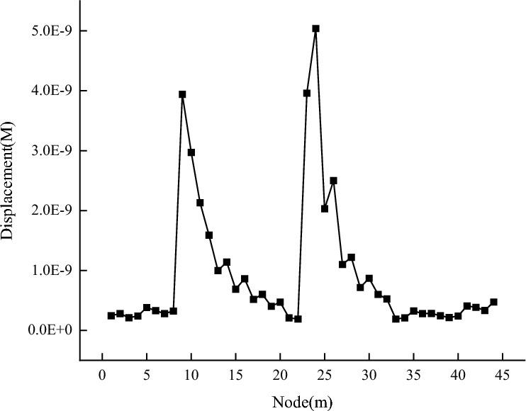 https://cdn.ncbi.nlm.nih.gov/pmc/blobs/877b/10948901/3d09c9e371dd/41598_2024_57258_Fig8_HTML.jpg