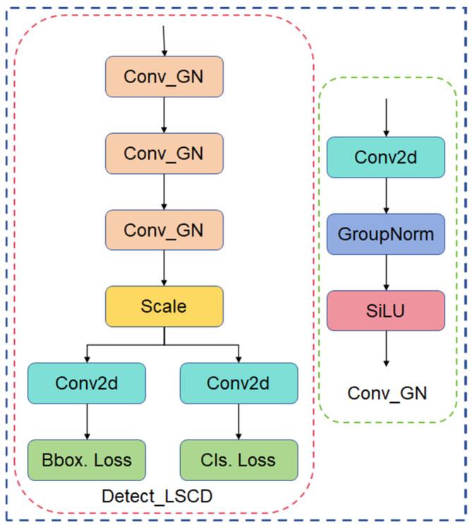 https://cdn.ncbi.nlm.nih.gov/pmc/blobs/877c/11359063/4d92a1b7f898/sensors-24-05279-g008.jpg