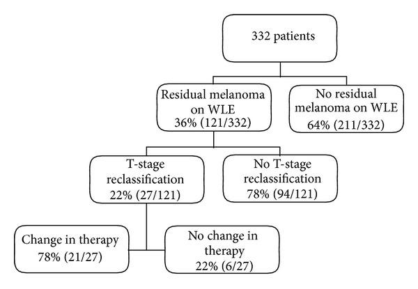 https://cdn.ncbi.nlm.nih.gov/pmc/blobs/877d/3786502/60b4a45813a9/IJSO2013-196493.001.jpg