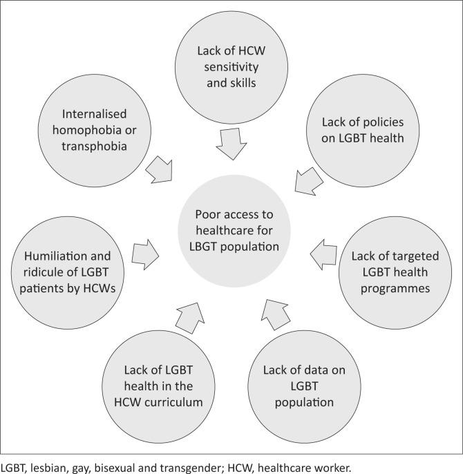 https://cdn.ncbi.nlm.nih.gov/pmc/blobs/877d/6620546/5daa6fcf0f5d/PHCFM-11-1367-g002.jpg
