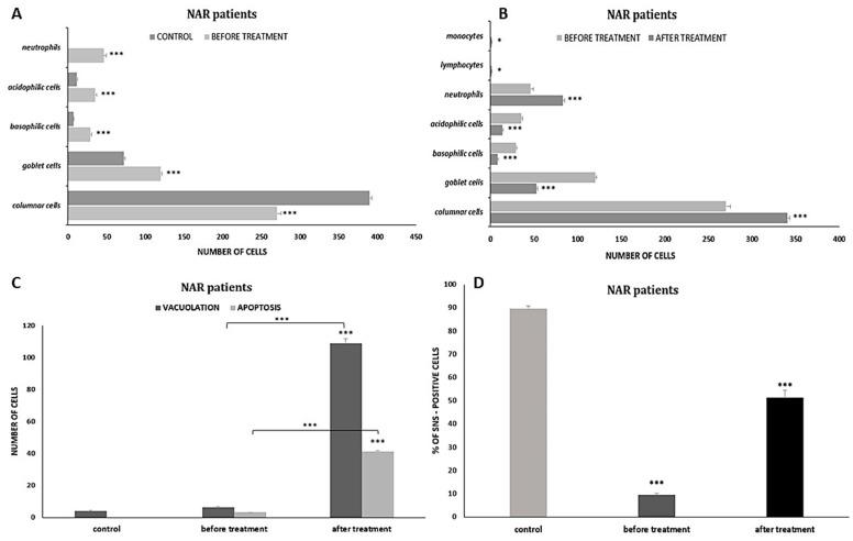 https://cdn.ncbi.nlm.nih.gov/pmc/blobs/8780/10706206/9e2afa15c2e5/cells-12-02697-g013.jpg