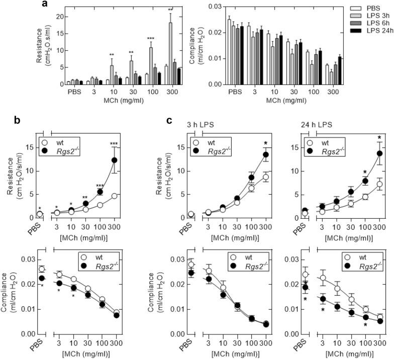 https://cdn.ncbi.nlm.nih.gov/pmc/blobs/8780/6166284/c5dcccd17155/13223_2018_266_Fig1_HTML.jpg