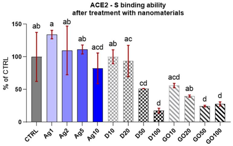 https://cdn.ncbi.nlm.nih.gov/pmc/blobs/8781/11313757/a9cf45181601/molecules-29-03581-g002.jpg