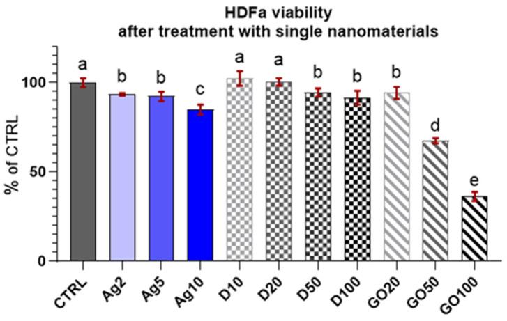 https://cdn.ncbi.nlm.nih.gov/pmc/blobs/8781/11313757/e9420c5d3a62/molecules-29-03581-g005.jpg