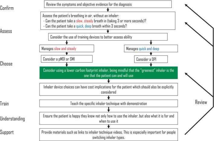 https://cdn.ncbi.nlm.nih.gov/pmc/blobs/8781/11788458/bfd175dc8884/RESP-30-101-g006.jpg