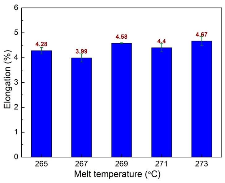 https://cdn.ncbi.nlm.nih.gov/pmc/blobs/8782/10610415/7f3b589ff12c/polymers-15-04102-g011.jpg