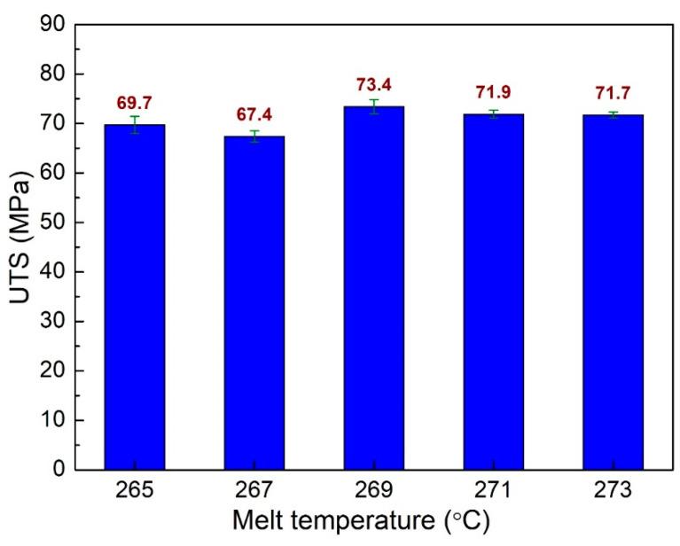 https://cdn.ncbi.nlm.nih.gov/pmc/blobs/8782/10610415/ac090f8dd8f8/polymers-15-04102-g010.jpg