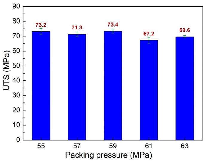 https://cdn.ncbi.nlm.nih.gov/pmc/blobs/8782/10610415/d7190d73b6de/polymers-15-04102-g008.jpg