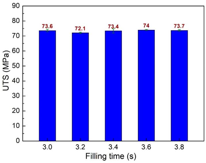 https://cdn.ncbi.nlm.nih.gov/pmc/blobs/8782/10610415/dc84a91e6eb4/polymers-15-04102-g004.jpg