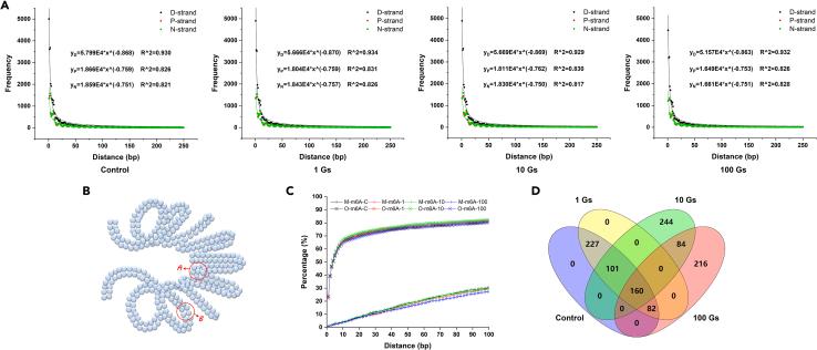 https://cdn.ncbi.nlm.nih.gov/pmc/blobs/8782/11388800/c30ba412cb70/gr2.jpg